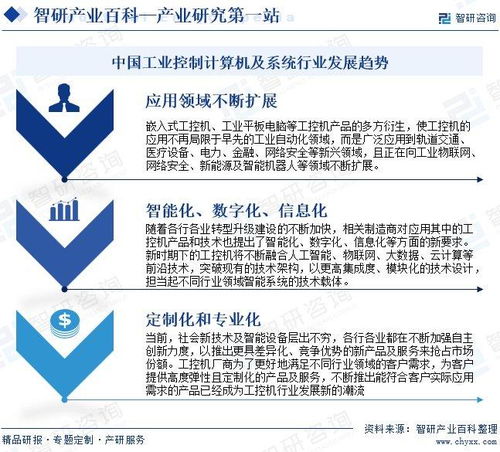 中國工業(yè)控制計算機及系統(tǒng)行業(yè)發(fā)展策略、市場環(huán)境及未來前景分析預(yù)測