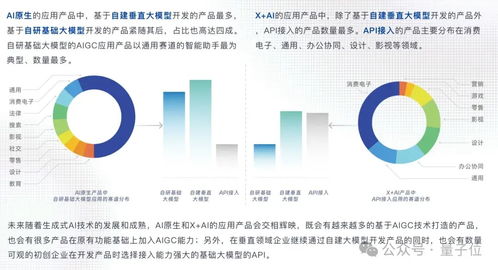 中國AIGC行業(yè)全景掃描 最值得關(guān)注企業(yè)榜單揭曉，首份應(yīng)用圖譜引領(lǐng)創(chuàng)新浪潮