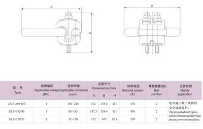 專業(yè)解析 JJCF穿刺接地線夾(1KV)的產品優(yōu)勢與應用指南