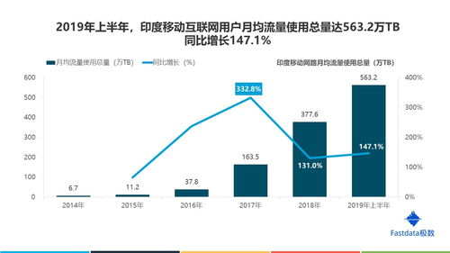 《77頁詳解印度互聯網市場 數據驅動的機遇與洞察》