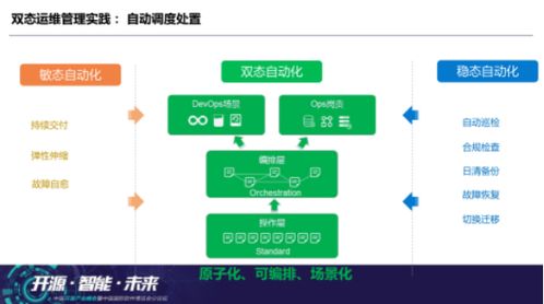 互聯網時代的云數據中心運維思辨 數據服務的核心價值與未來挑戰