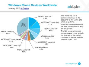 Windows Phone的互聯網數據生態 以199IT為例的數據服務洞察