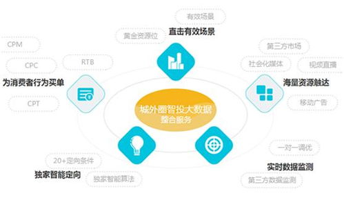 城外圈與云游控股達成戰略合作，大數據驅動互聯網產業智能升級
