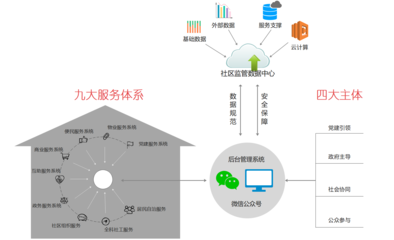 智慧社區 | 讓數據多“跑路”，讓居民少“跑腿”