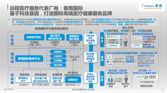 移動醫療 數據驅動下的醫療服務新范式