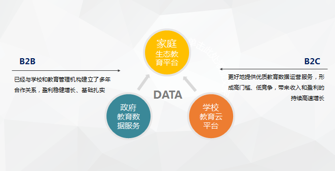 做成北京第一后，這家互聯網教育公司下步想干什么？