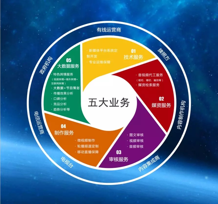 央視網無錫公司 新媒體標桿性企業是這樣煉成的——深度解析互聯網數據服務如何賦能數字化轉型