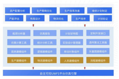 UCloud優刻得控股子公司優云智聯 打造全面工業互聯網解決方案，賦能數據服務新生態