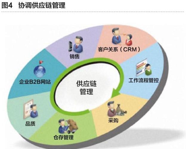工業互聯網與智能工廠 數據驅動的制造業新生態
