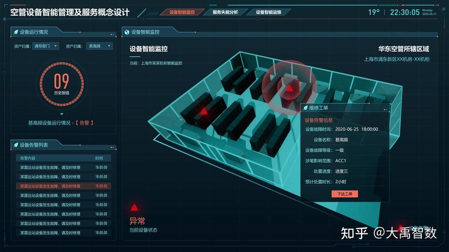 工業(yè)互聯(lián)網(wǎng)數(shù)據(jù)賦能 高效可視化展示助力智能決策互聯(lián)網(wǎng)數(shù)據(jù)服務(wù)