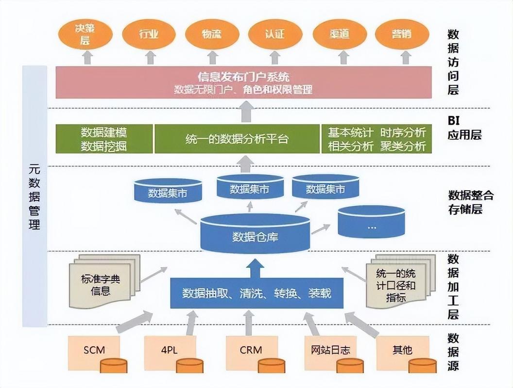 數據驅動的架構重構 讀解智能洞察的應用價值鏈