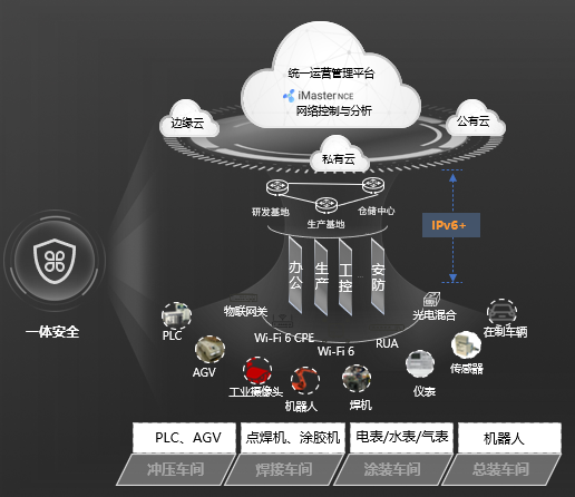 一張網撐起一座智能工廠!賽力斯用智造車,華為以智牽網